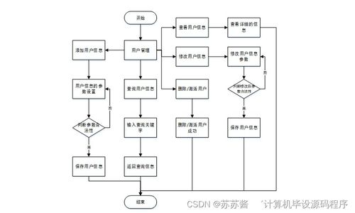 Java酒店客房管理系統(tǒng)的畢業(yè)設(shè)計(jì)與系統(tǒng)集成部署實(shí)踐