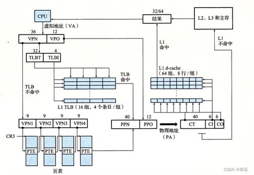 哈爾濱工業(yè)大學(xué)計(jì)算機(jī)系統(tǒng)大作業(yè) Hello的程序人生——網(wǎng)頁與網(wǎng)站設(shè)計(jì)的探索之旅
