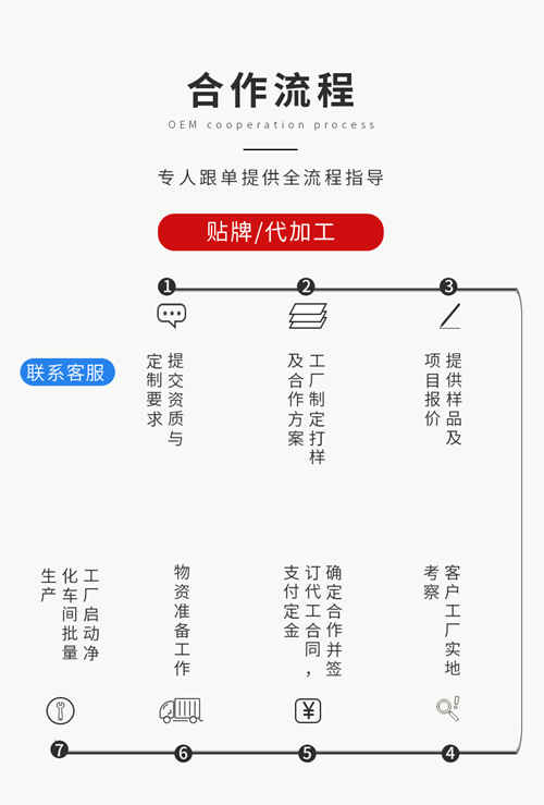 固體飲料貼牌代工廠家收費與結算設備模式詳解