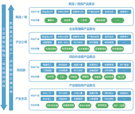 打造工程領域“數據+模型”管理模式，云服務商「益企聯」獲數千萬元天使輪融資